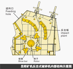 云南反击破厂家的产品内部结构示意图